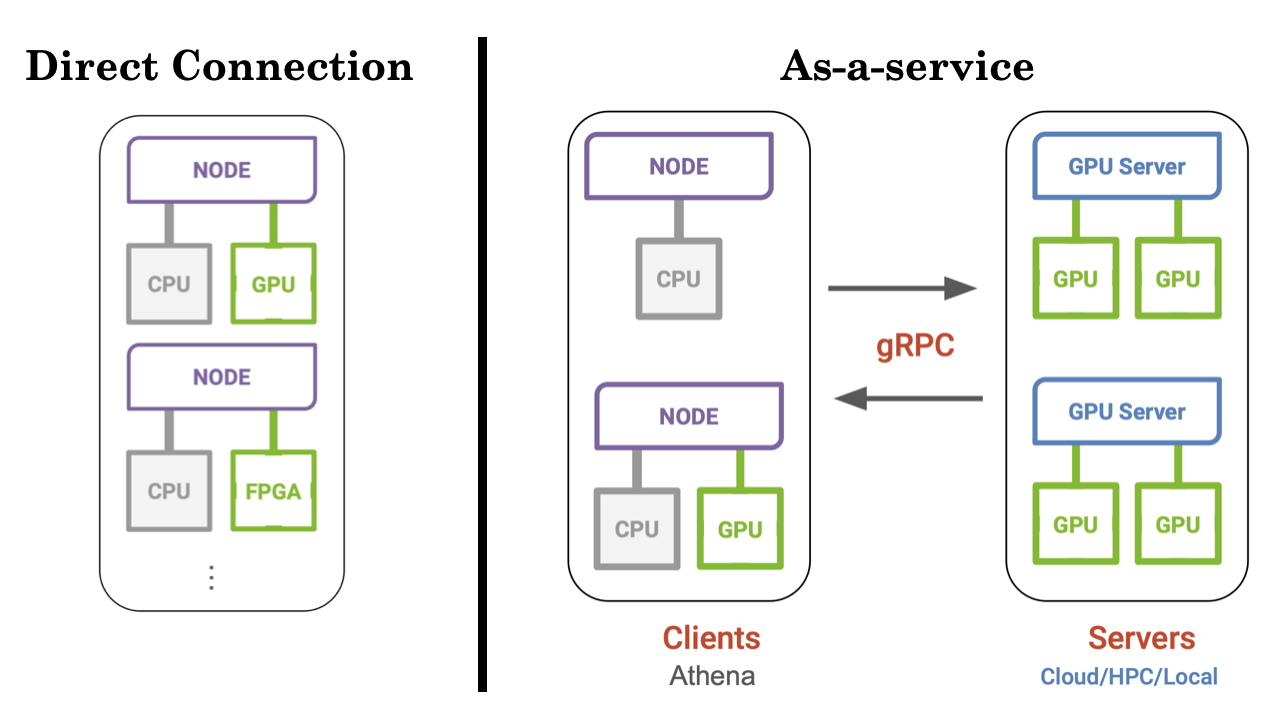 GPU as a Service Architecture Comparison